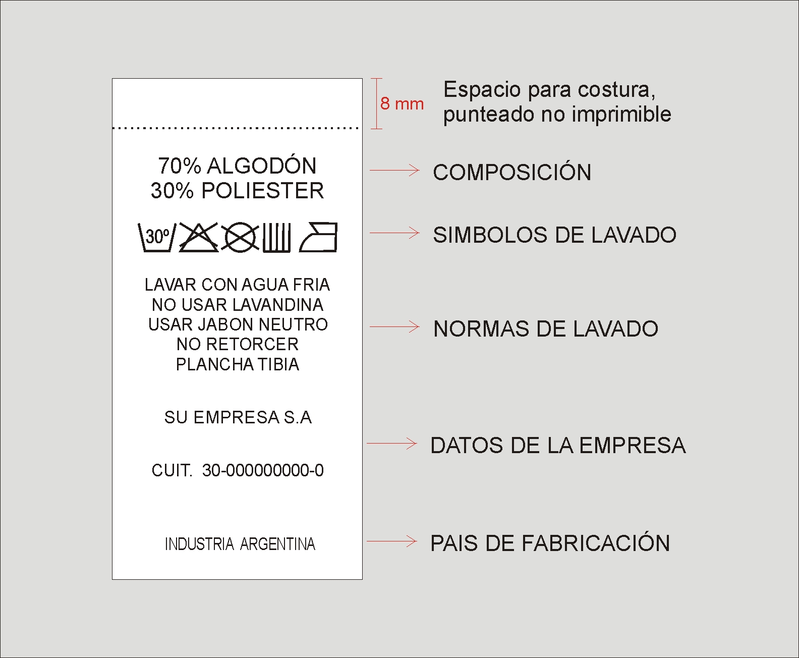 País Caucho cosecha Reglamento de etiquetado